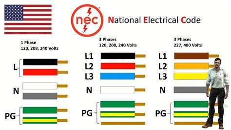 Códigos De Colores De Los Cables De Las Instalaciones Eléctricas ¿qué