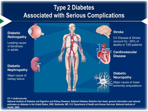 Ppt Type 2 Diabetes Disease State Overview Powerpoint Presentation