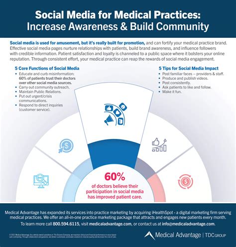 The Ultimate Guide To Social Media For Healthcare And Medical Practices