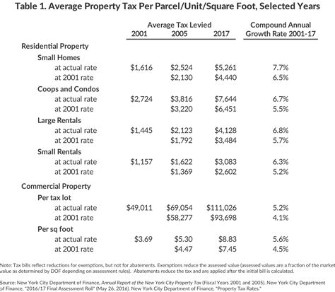 New York Property Tax Rebate Program