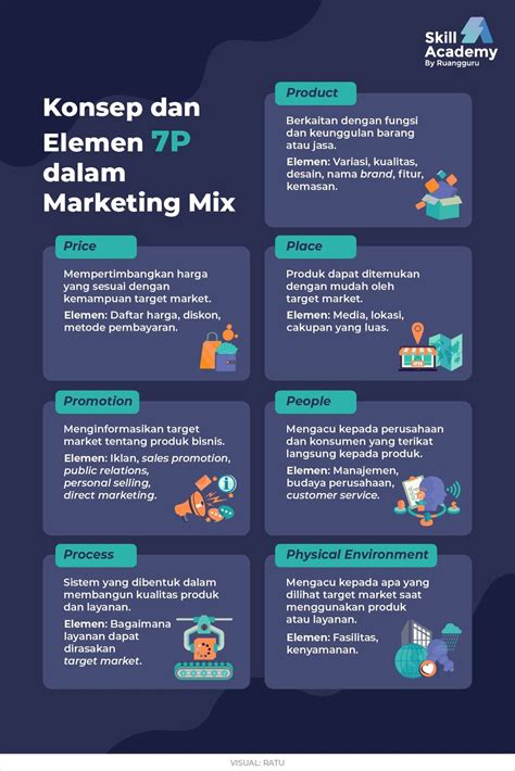 Marketing Mix Bauran Pemasaran Yang Penting Bagi Perkembangan Bisnis