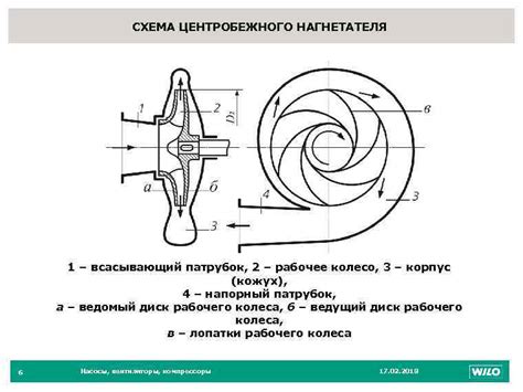 НАСОСЫ ВЕНТИЛЯТОРЫ КОМПРЕССОРЫ Курс лекций для специальности ТГСи