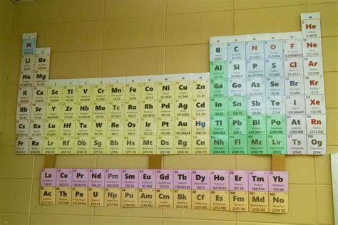 Wall Size Periodic Table Stark Science