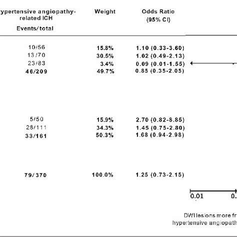 Association Between Cerebral Amyloid Angiopathy Caa And Hypertensive