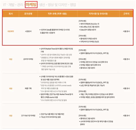 대웅제약 2021 상반기 마케팅 인턴 면접 후기 시장분석포지션질문 링커리어 커뮤니티