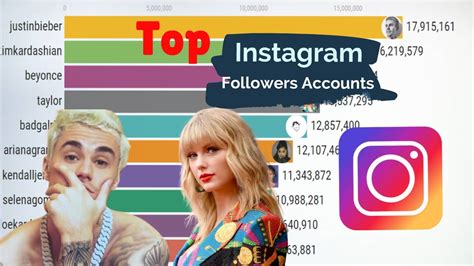 Most Popular Instagram Accounts 2020 Youtube