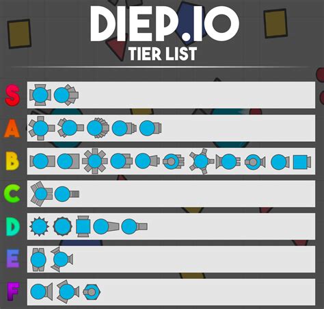 New Diepio Tier List Made By Shyguymask Teal Knight And Several