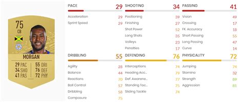 He spent a majority of his career with his boyhood club. FIFA 20 Ultimate Team: Top 5 langzaamste spelers | Esports ...