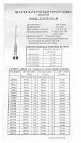 Uhf Antenna Cutting Chart Pictures
