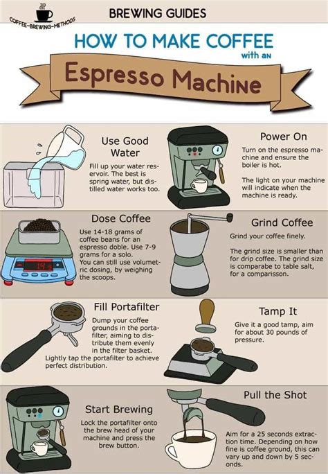 How To Make A Good Espresso With Your Espresso Machine Coffee Brewing