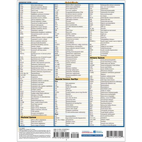 Printable Basic Medical Terminology List