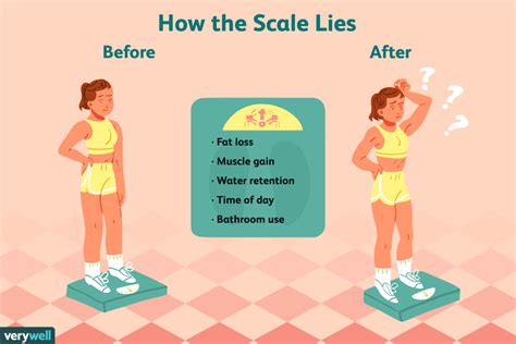 Are You Losing Inches But Not Losing Weight