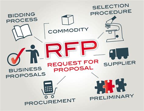 Business Process Improvement Proposal Manufacturing Process