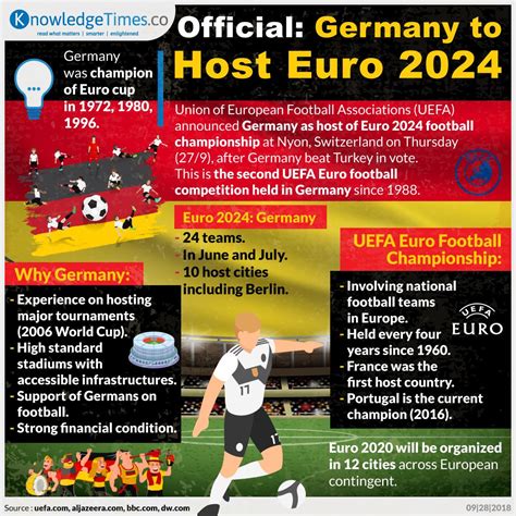 Uefa'da yapılan ve 17 kişinin katıldığı oylama sonucunda euro 2024'e almanya ev. Official: Germany to Host Euro 2024 - Akutahu.com ...
