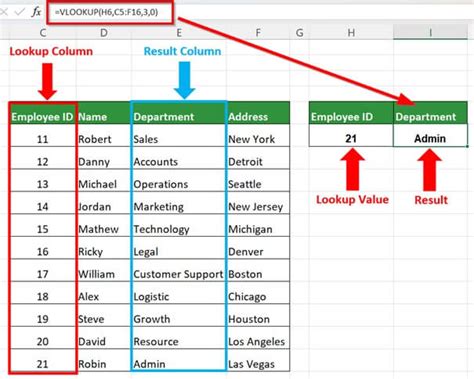 Vlookup Function In Excel Meaning Examples Step By Step Guide 2023