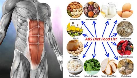 Egg Diet For Abs A Diet For Six Pack Abs The Truth About Protein Carbs So Before You