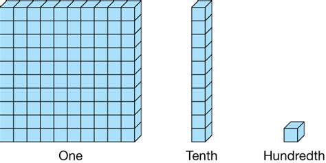 Dividing Decimals Definition Facts And Examples Cuemath