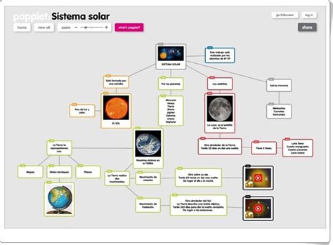 Mapa Conceptual Del Sistema Solar Guia Paso A Paso Images