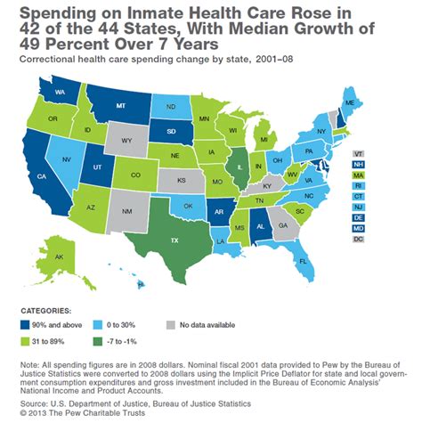 Managing Prison Health Care Spending The Pew Charitable Trusts
