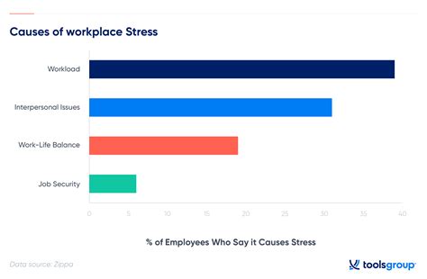 Strategies For Managing Stress In The Workplace Advice From 30 Experts