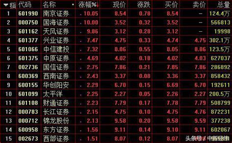 滬指跌226再失2600點 白酒股單邊重挫 每日頭條