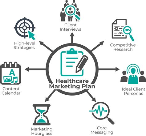 healthcare marketing plan marketvisory group inc