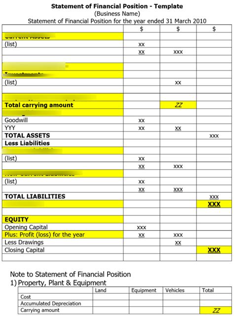 Statement Of Financial Position Balance Sheet Diagram Quizlet