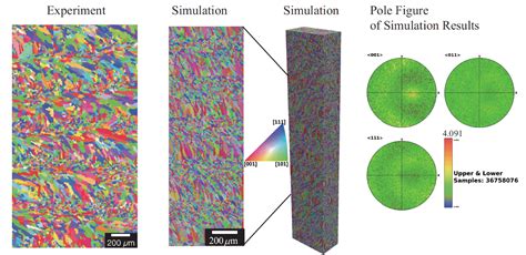 Additive Manufacturing Wagner Research Group