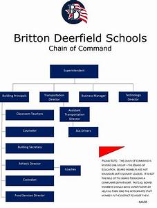 Home Britton Deerfield Schools