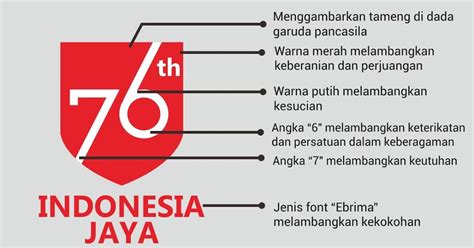 Here are some helpful navigation tips and features. Tema Slogan Logo HUT RI Ke 76 Tahun 2021 Terbaru ...