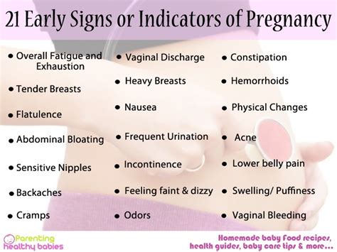 21 Early Signs Or Indicators Of Pregnancy