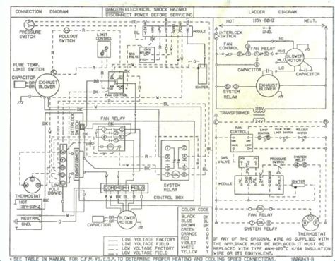 Volvo fh12 fh16 rhd wiring diagramc wiring diagram.pdf. 911ep Galaxy Wiring Diagram Model Cb4 W06 - Wiring Diagram Networks