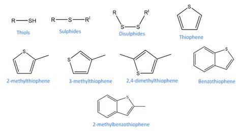 Various Sulfur Compounds Download Scientific Diagram