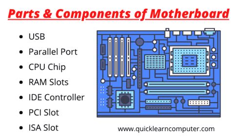 10 Different Parts And Components Of Motherboard Explained