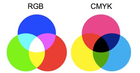 ¿qué Es Cmyk Y Para Qué Sirve Esta Paleta De Colores