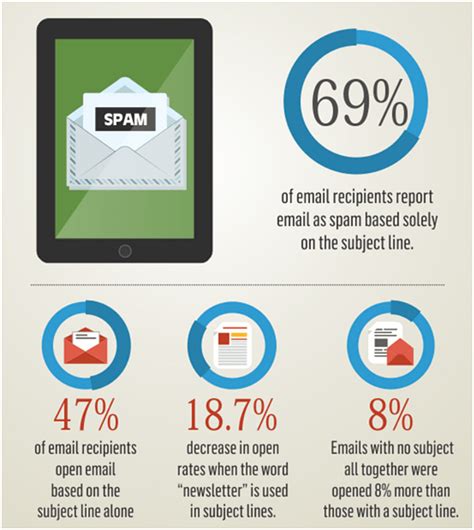 10 Crucial Email Marketing Mistakes With Tips To Avoid Them