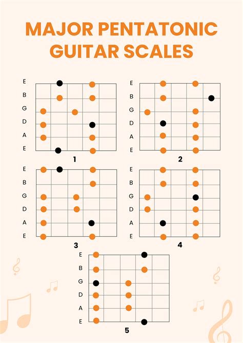 Guitar Pentatonic Scale Chart In Illustrator Pdf Download