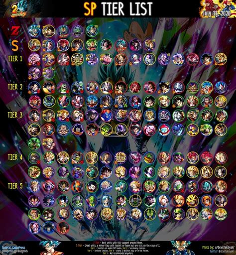 Db legends complete tier list. Dragon Ball Legends Tier list: Best Characters | Wiki ...