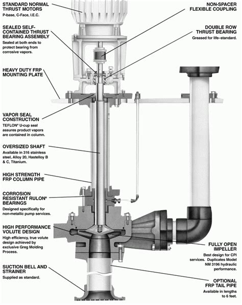 An Overview Of Vertical Pumps Turbomachinery Blog