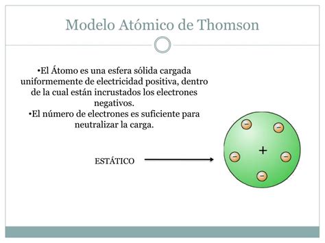 Ppt Modelos AtÓmicos Powerpoint Presentation Free Download Id3802019