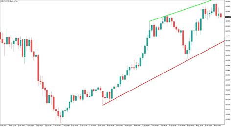 Auto Trend Channel Indicator Mt5 Free Download Best Forex