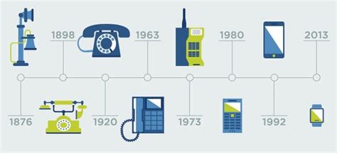 APW Spain Evolución de la Telefonía Móvil en España