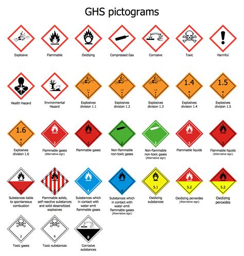 A pictogram or pictograph is a symbol representing a concept, object, activity, place or event by illustration. Transport Hazard Pictograms | ConceptDraw.com