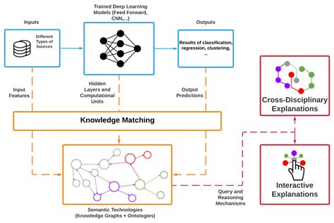 Information Free Full Text On The Integration Of Knowledge Graphs