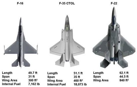 This stands for conventional take off and landing. 第五代戰機F-35簡介及台灣應有認知 - 何偉的部落格 - udn部落格