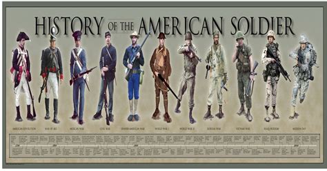 History Of The American Soldier Damnthatsinteresting