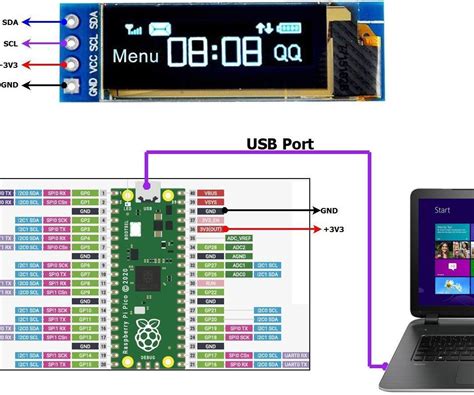 Raspberry Pi Pico 128x32 Oled Display Interface Ssd1306 7 Steps
