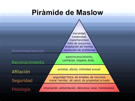 Teoria De Maslow
