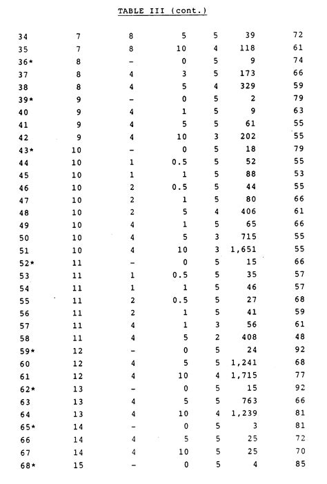 Conversion Chart Newtons To Pounds: A Visual Reference of Charts
