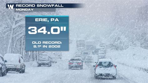 Erie Pa Under Snow Emergency Weathernation